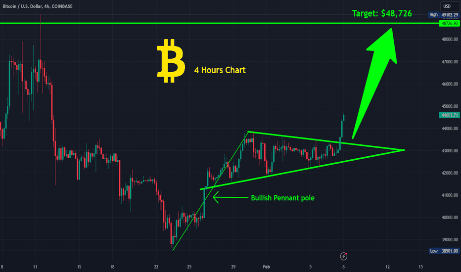 خریدBTC،تکنیکال،Cryptolover333
