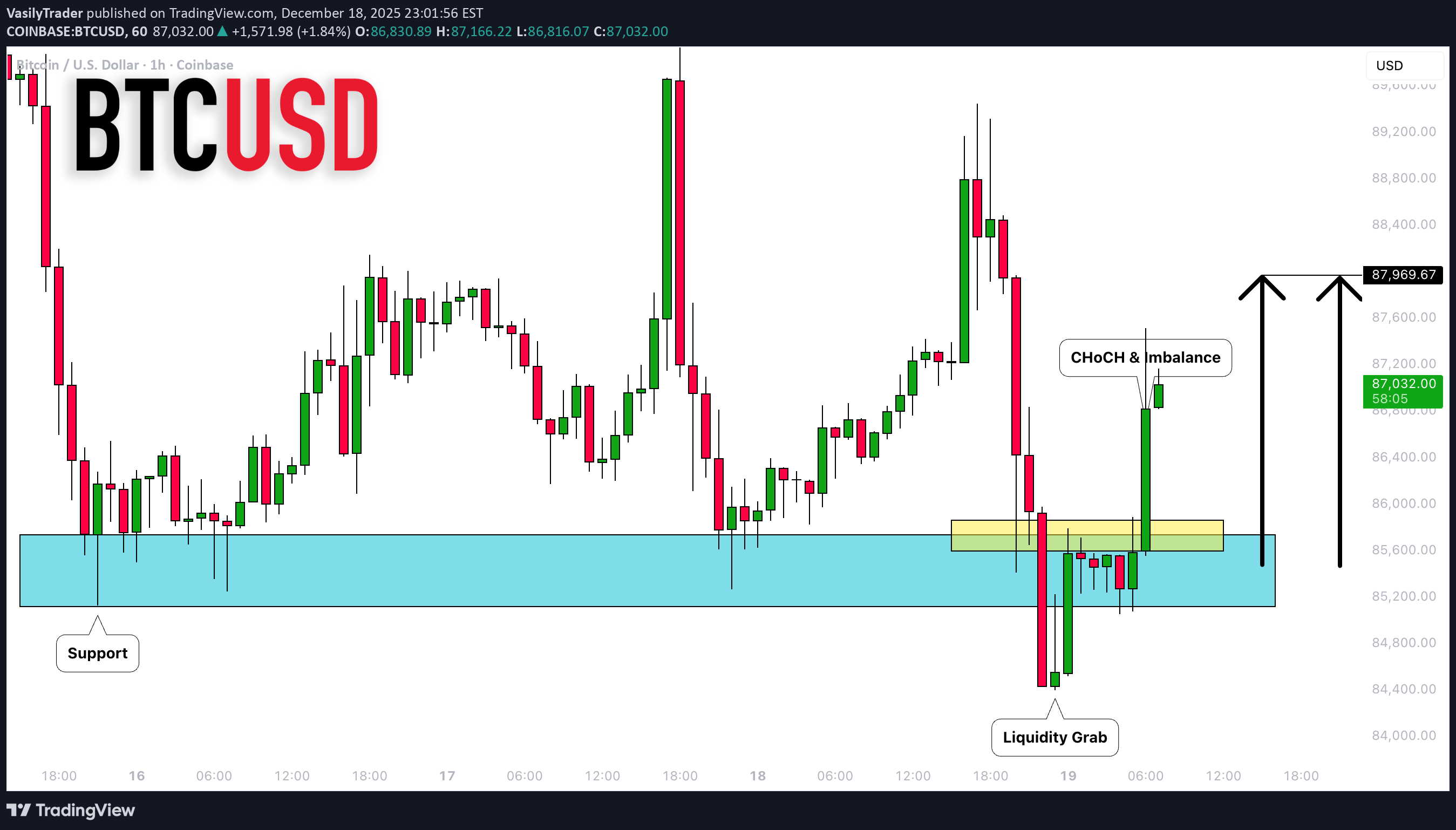 شراء،التحليل الفني،VasilyTrader