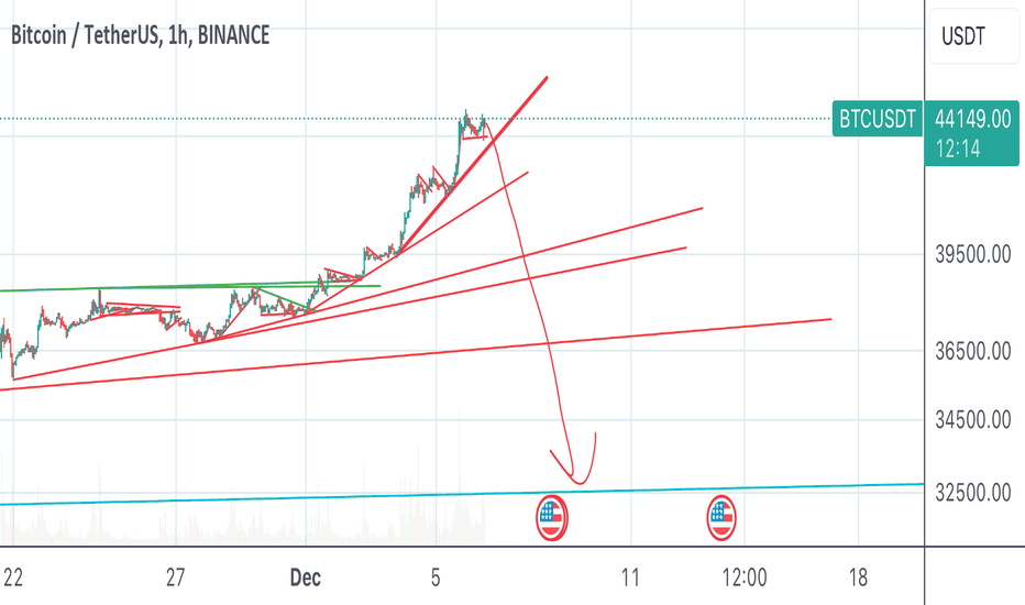 SellBTC،Technical،TMRZ