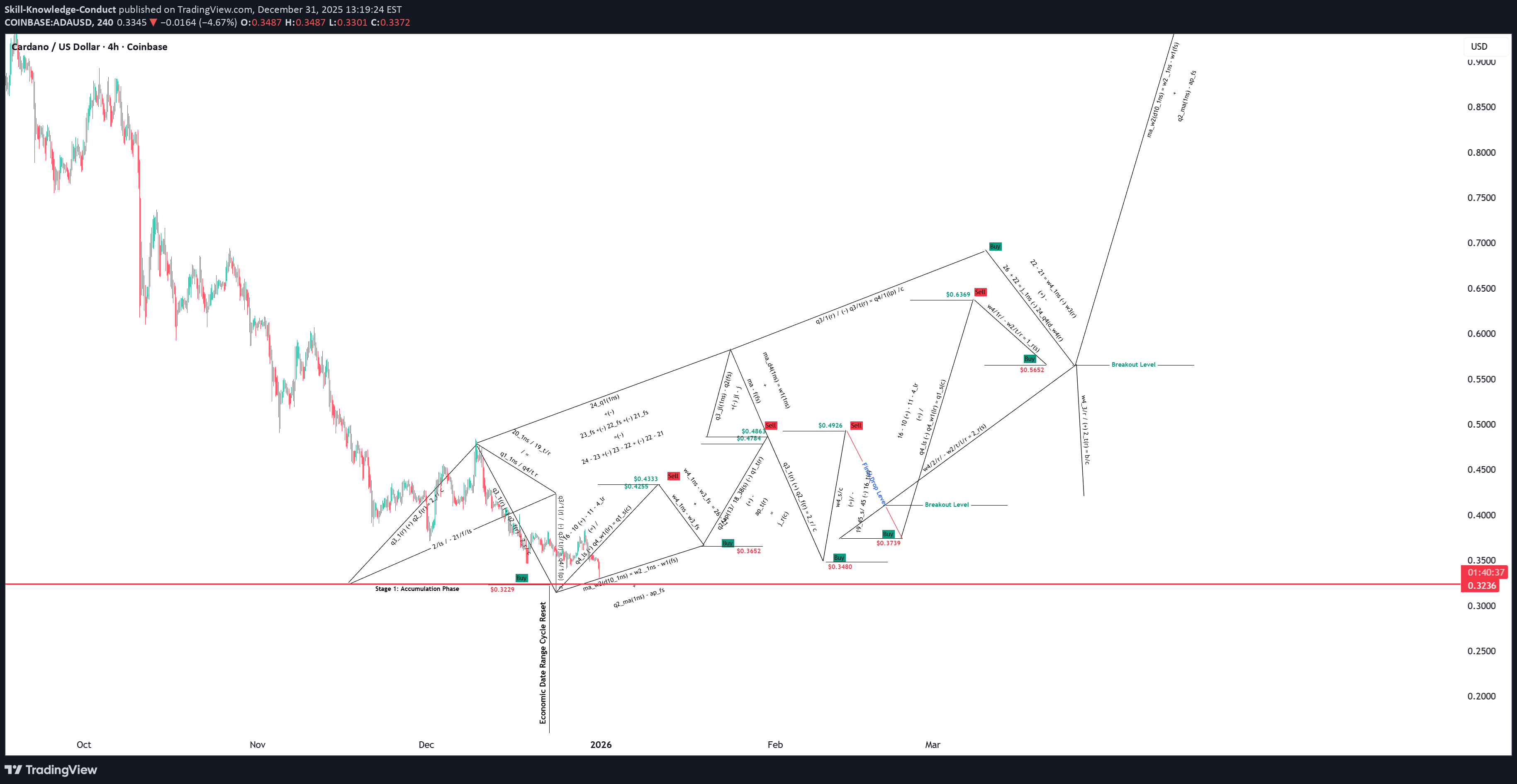 Satın alADA،Teknik،Skill-Knowledge-Conduct