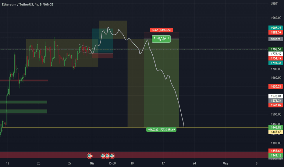ETH،تکنیکال،talha00