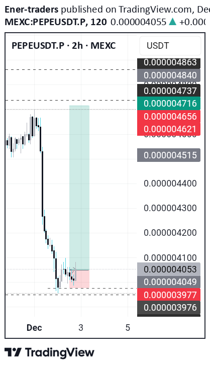شراء،التحليل الفني،Ener-traders