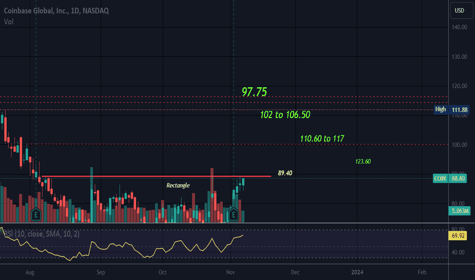COINX،تکنیکال،lauralea