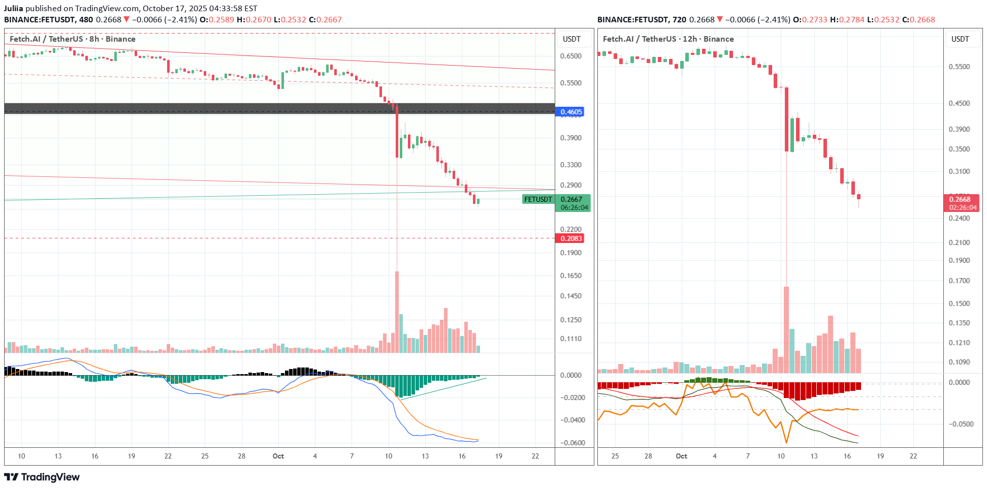 خرید،تکنیکال،Juliia
