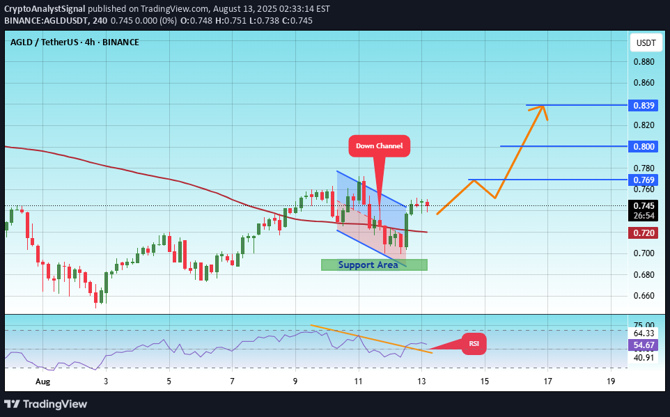 Satın al،Teknik،CryptoAnalystSignal