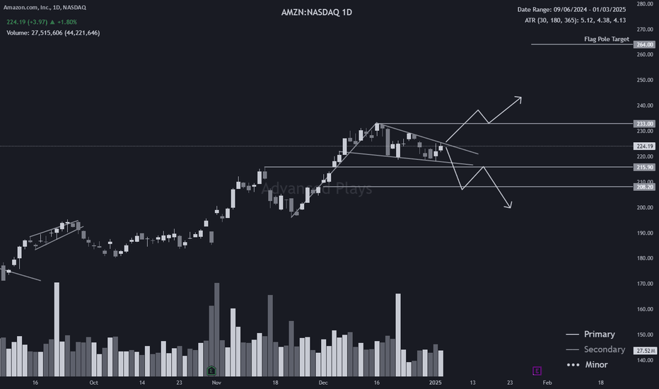 خریدAMZNX،تکنیکال،AdvancedPlays