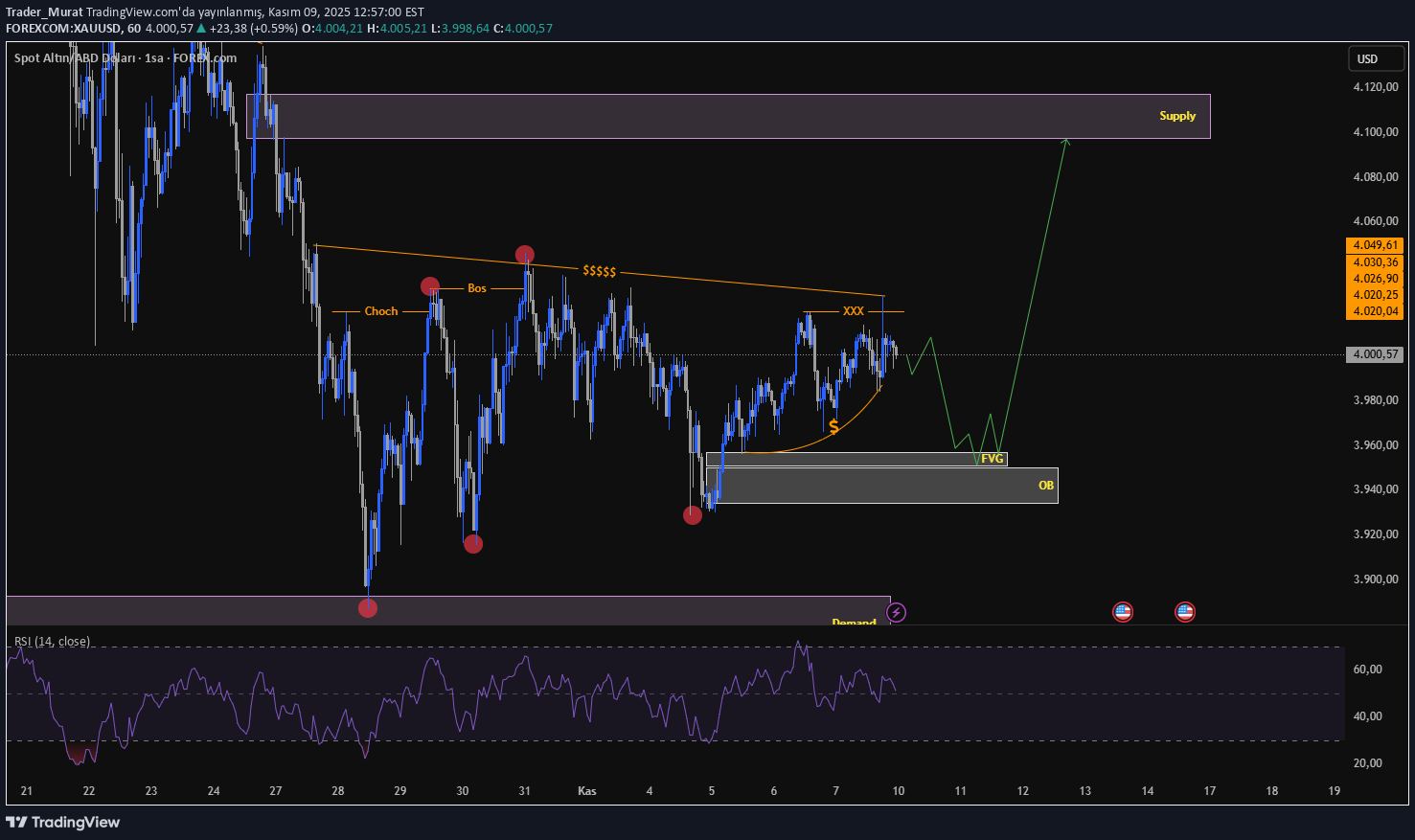 PAXG،تکنیکال،Trader_Murat