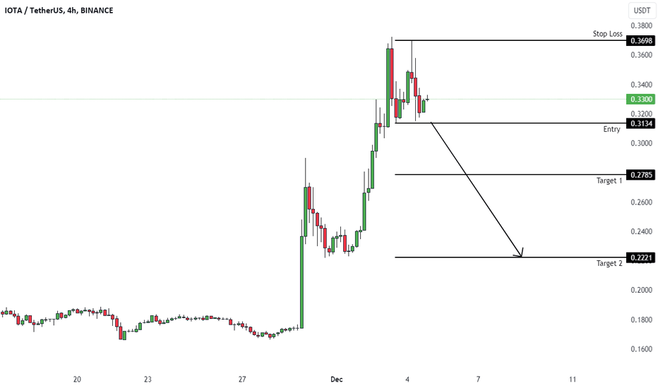 فروش،تکنیکال،Avramis