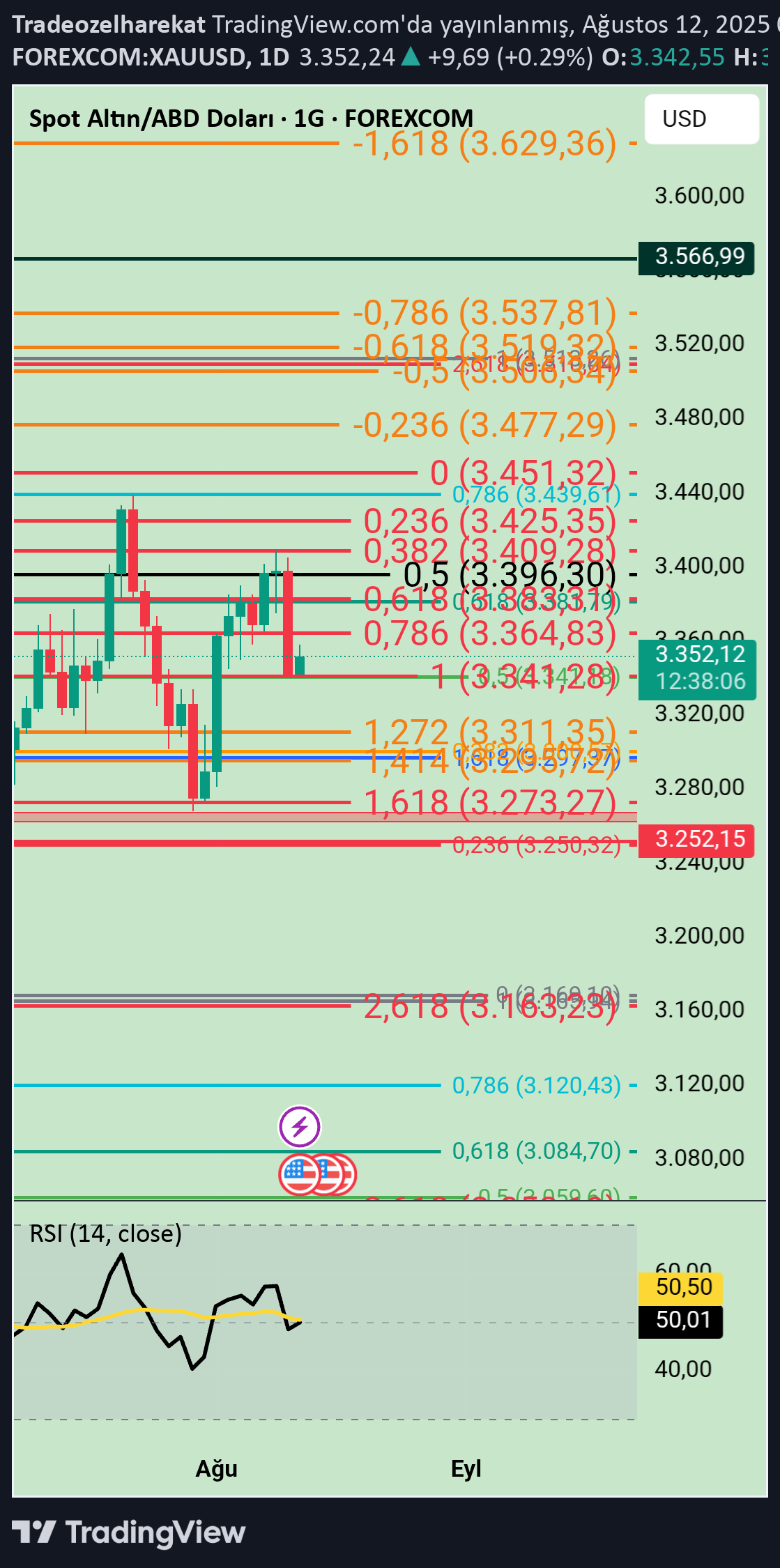 PAXG،Teknik،Tradeozelharekat