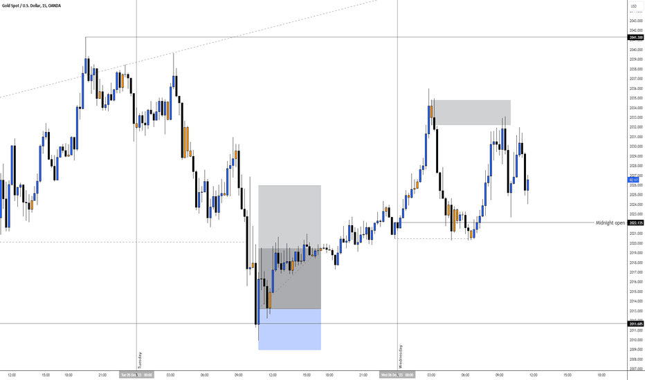 PAXG،تکنیکال،Innova_Chartist