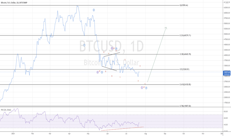 شراءBTC،التحليل الفني،thanosk