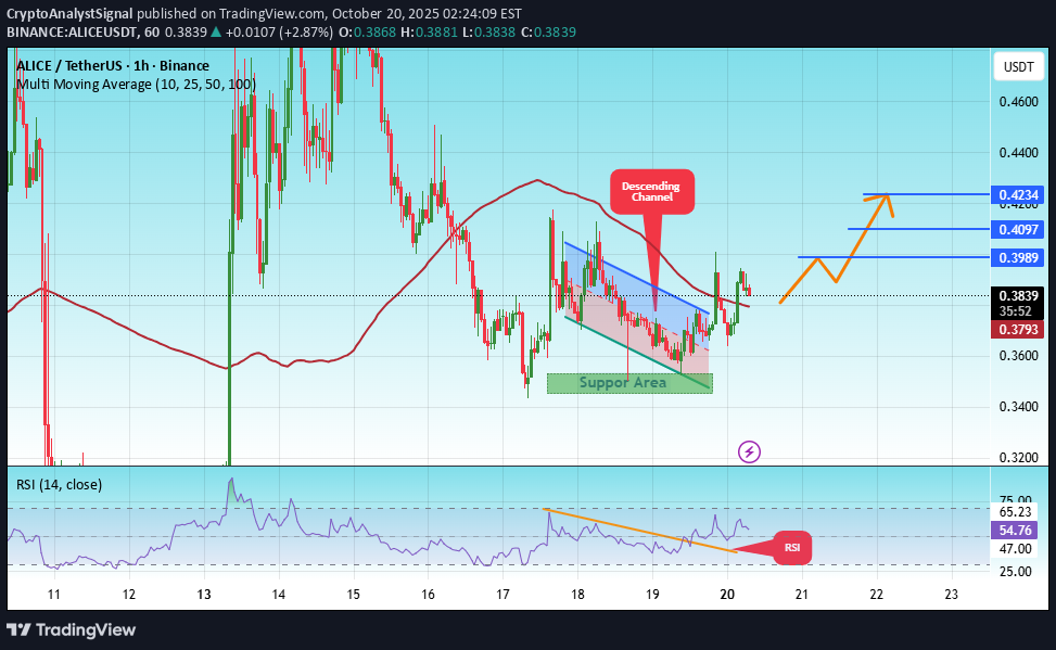 خرید،تکنیکال،CryptoAnalystSignal