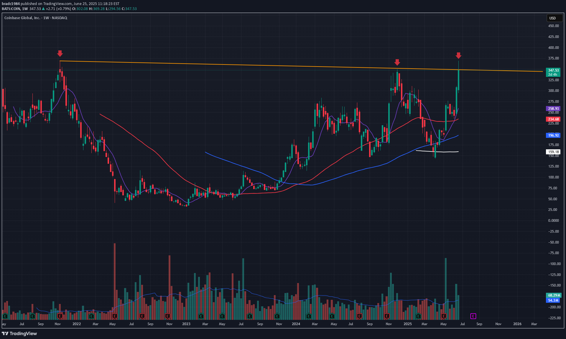 İndirimCOINX،Teknik،bradc1984