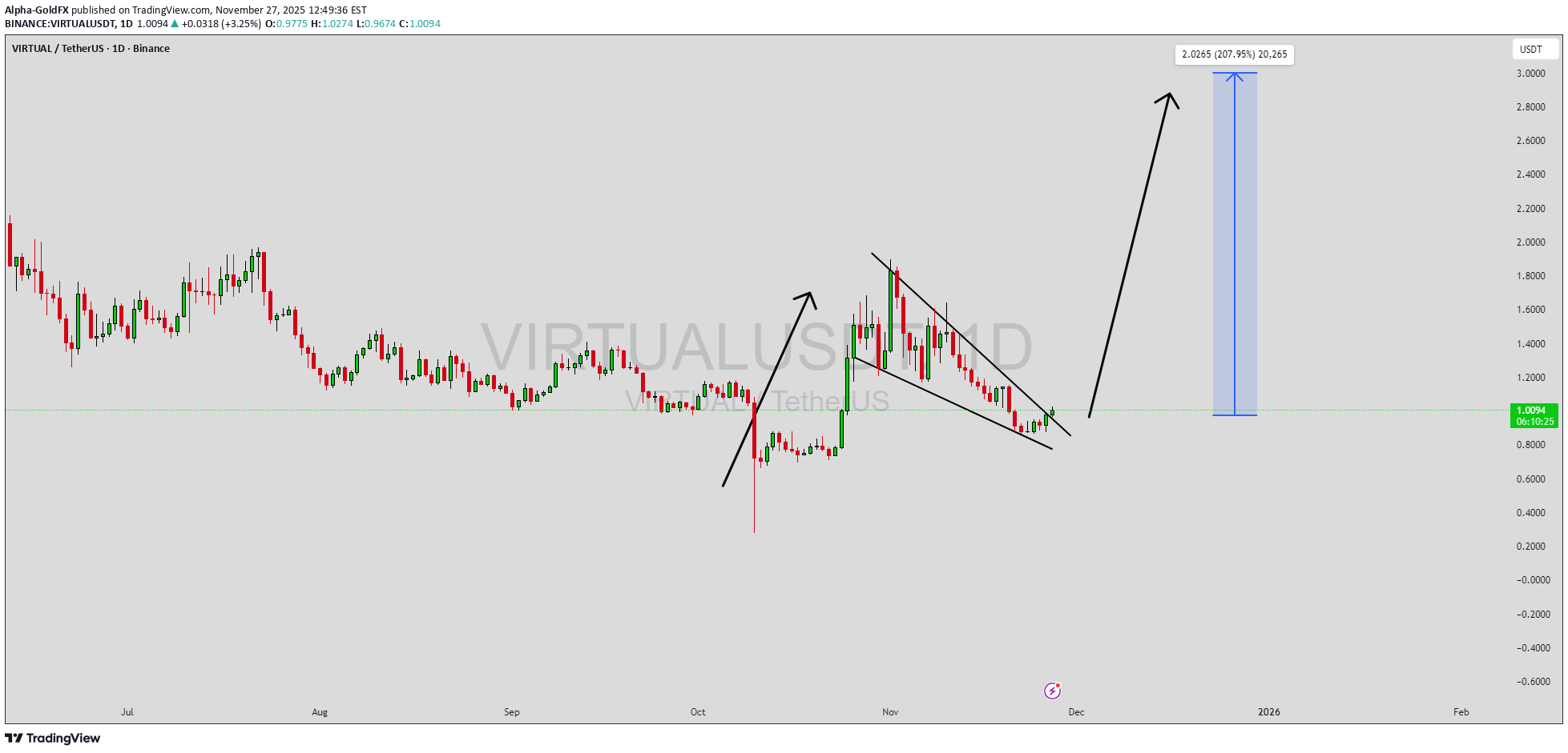 خرید،تکنیکال،Alpha-GoldFX