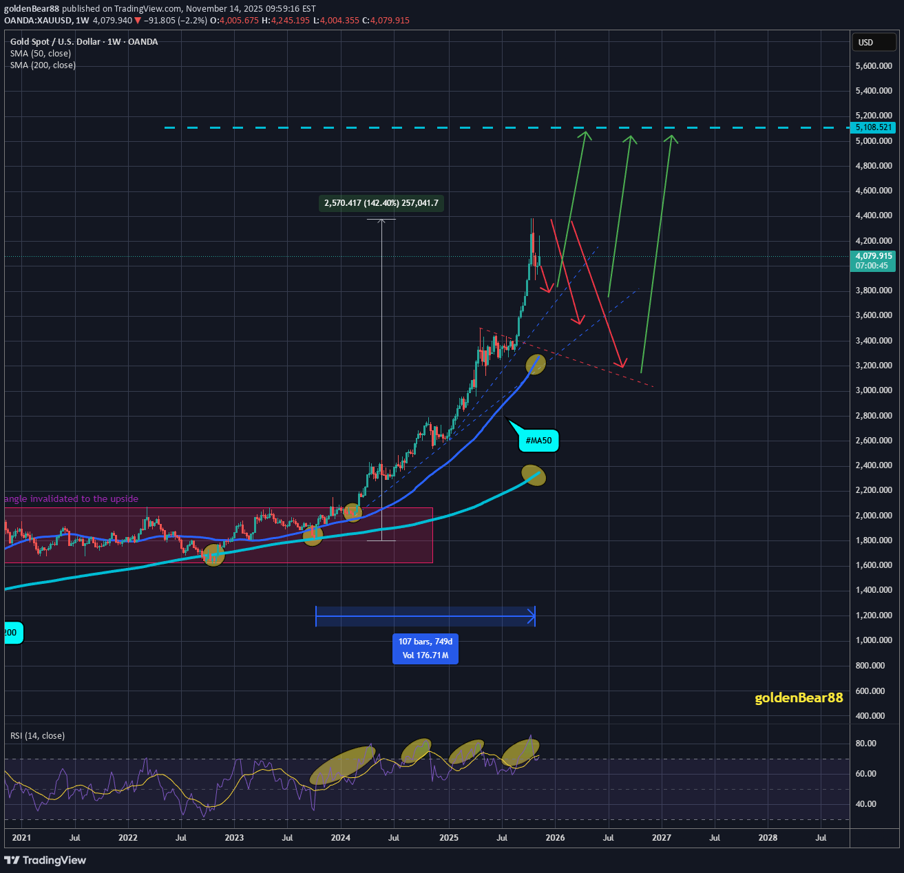 خریدPAXG،تکنیکال،goldenBear88