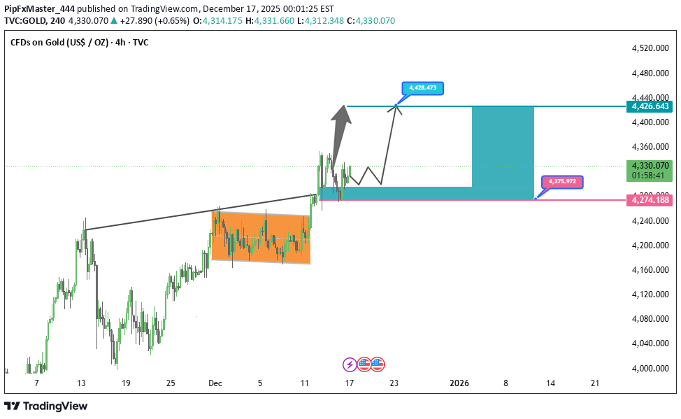 شراءPAXG،التحليل الفني،PipFxMaster_444