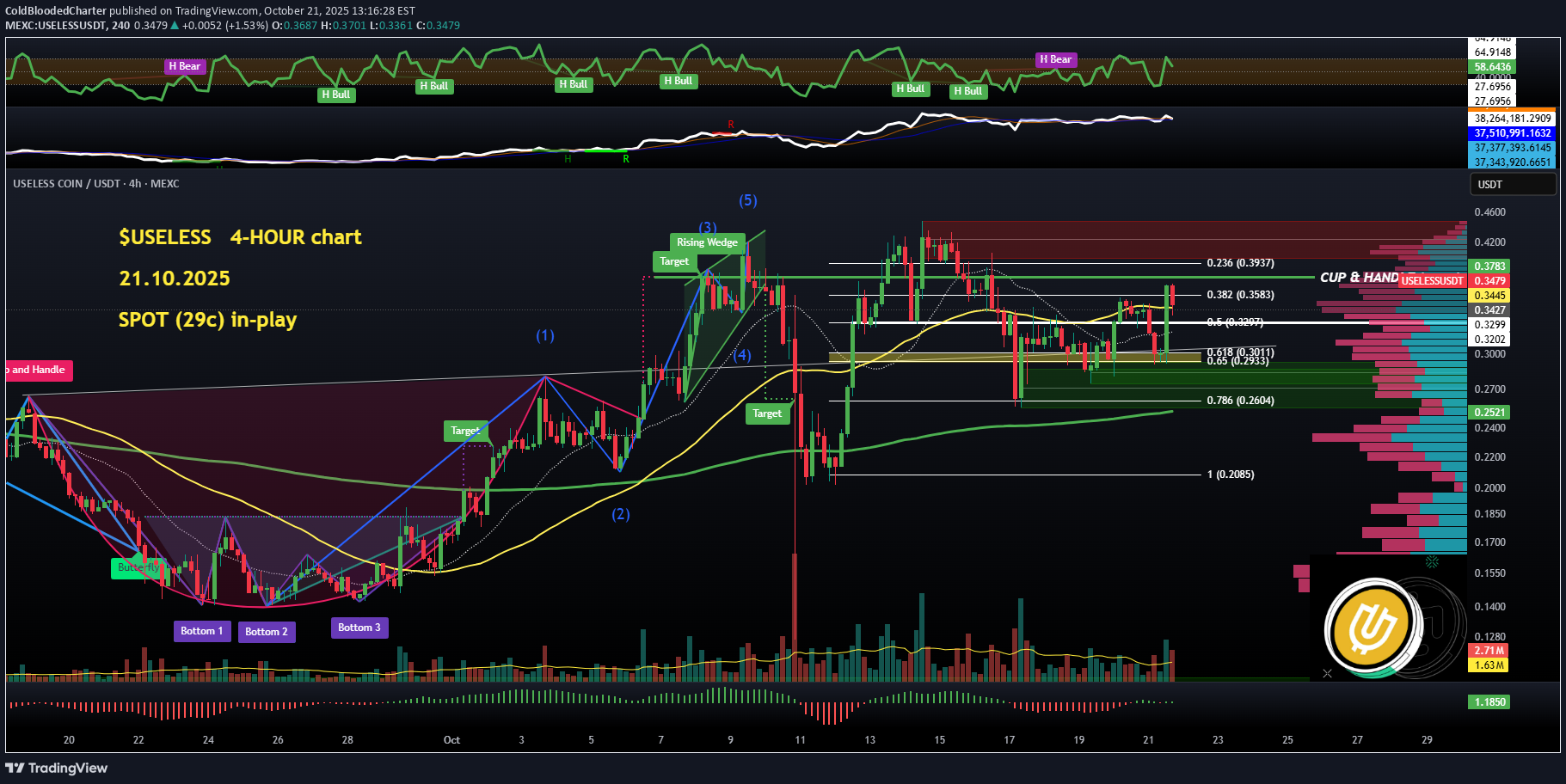 خرید،تکنیکال،ColdBloodedCharter