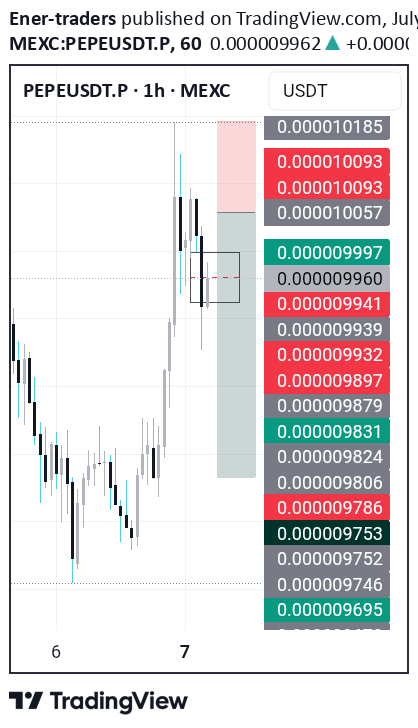 فروشPEPE،تکنیکال،Ener-traders
