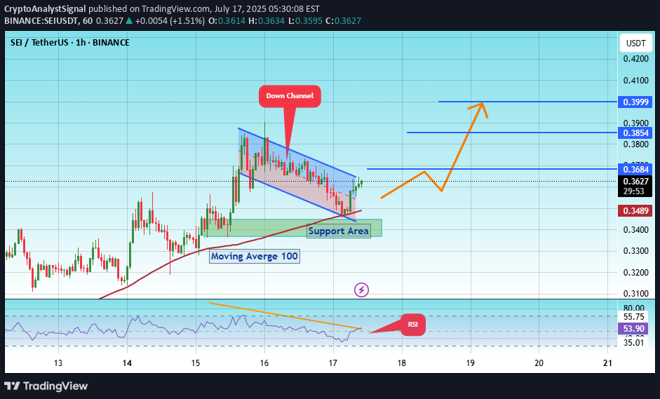 خرید،تکنیکال،CryptoAnalystSignal