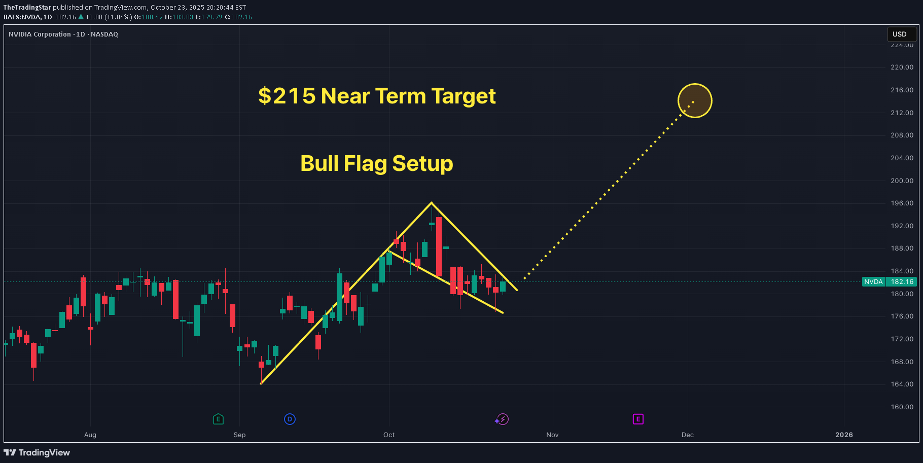 خرید،تکنیکال،TheTradingStar