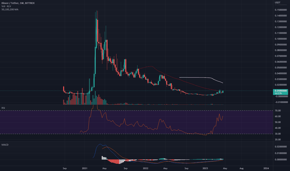 خریدKLV،تکنیکال،rodulfox