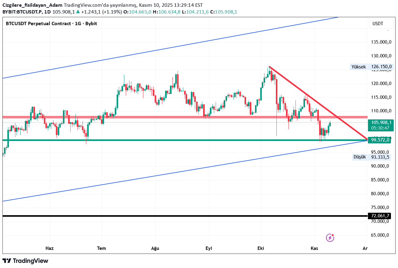 BTC،تکنیکال،Cizgilere_fisildayan_Adam