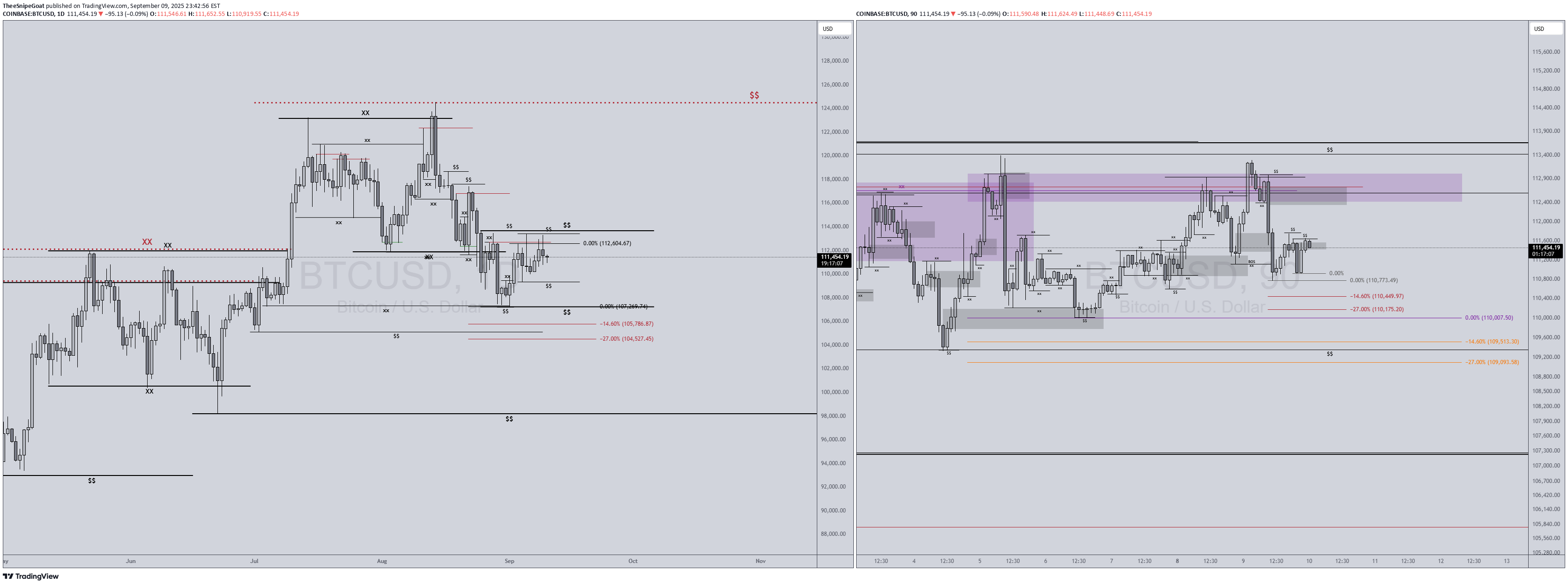 BTC،تکنیکال،TheeSnipeGoat