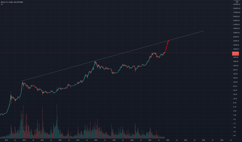 خریدBTC،تکنیکال،qq3532520qeqdgsd02234999