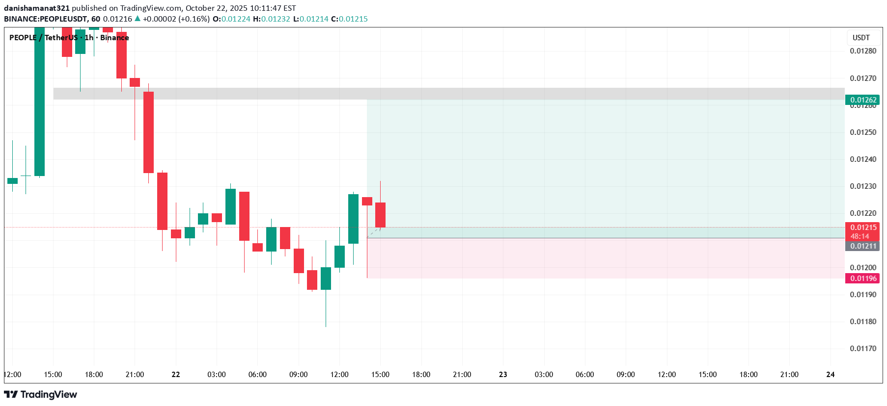خرید،تکنیکال،danishamanat321