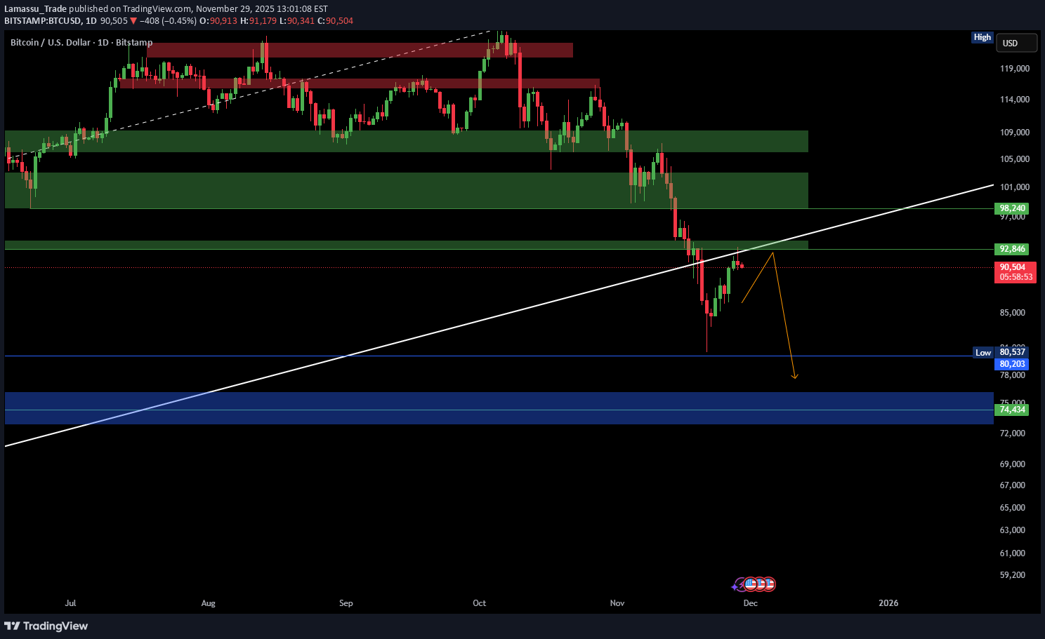 فروشBTC،تکنیکال،Lamassu_Trade