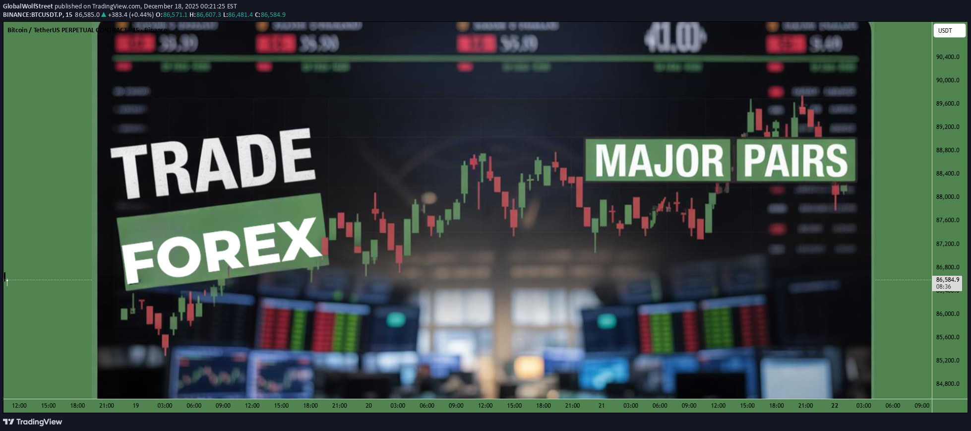 BTC،تکنیکال،GlobalWolfStreet