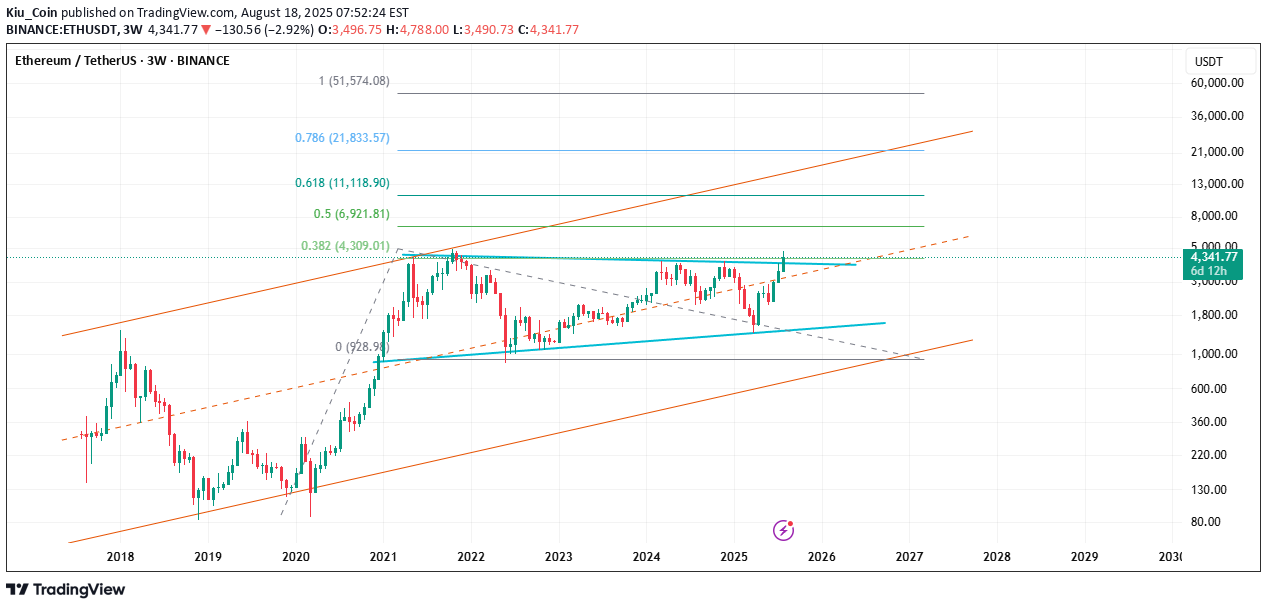 BuyETH،Technical،Kiu_Coin