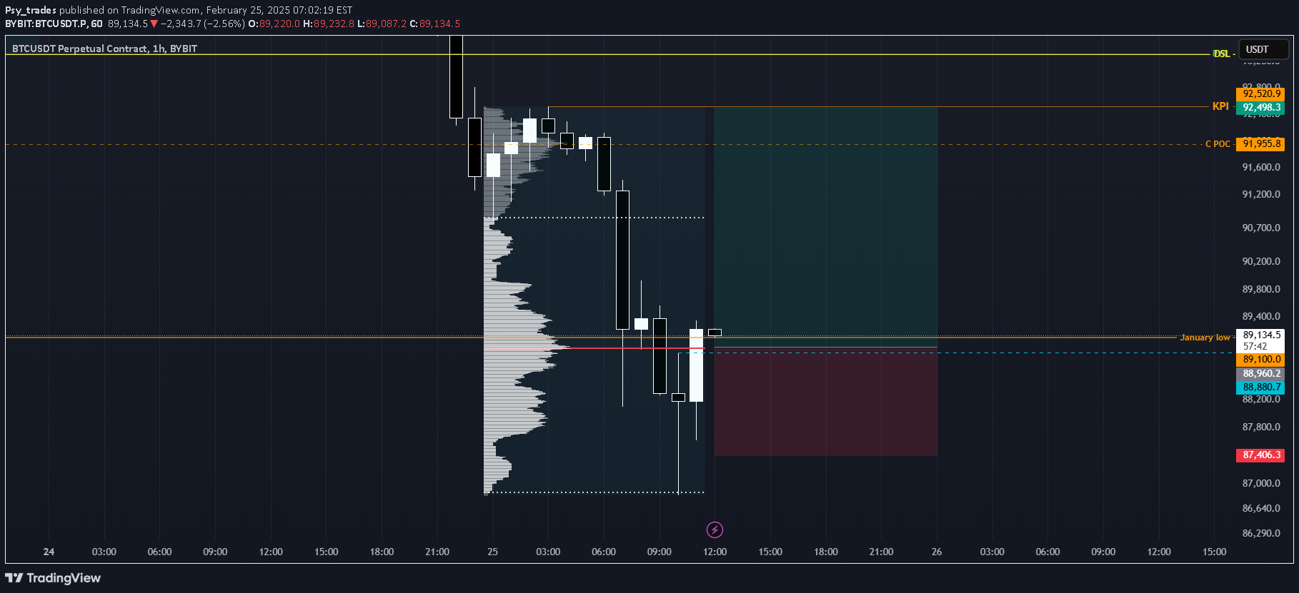 خریدBTC،تکنیکال،Psy_trades