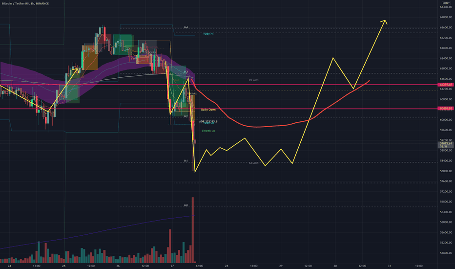 BTC،تکنیکال،MikeyTok