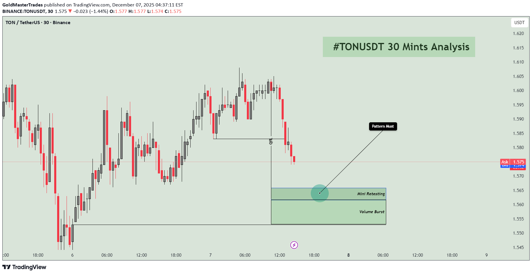 خریدTON،تکنیکال،GoldMasterTrades