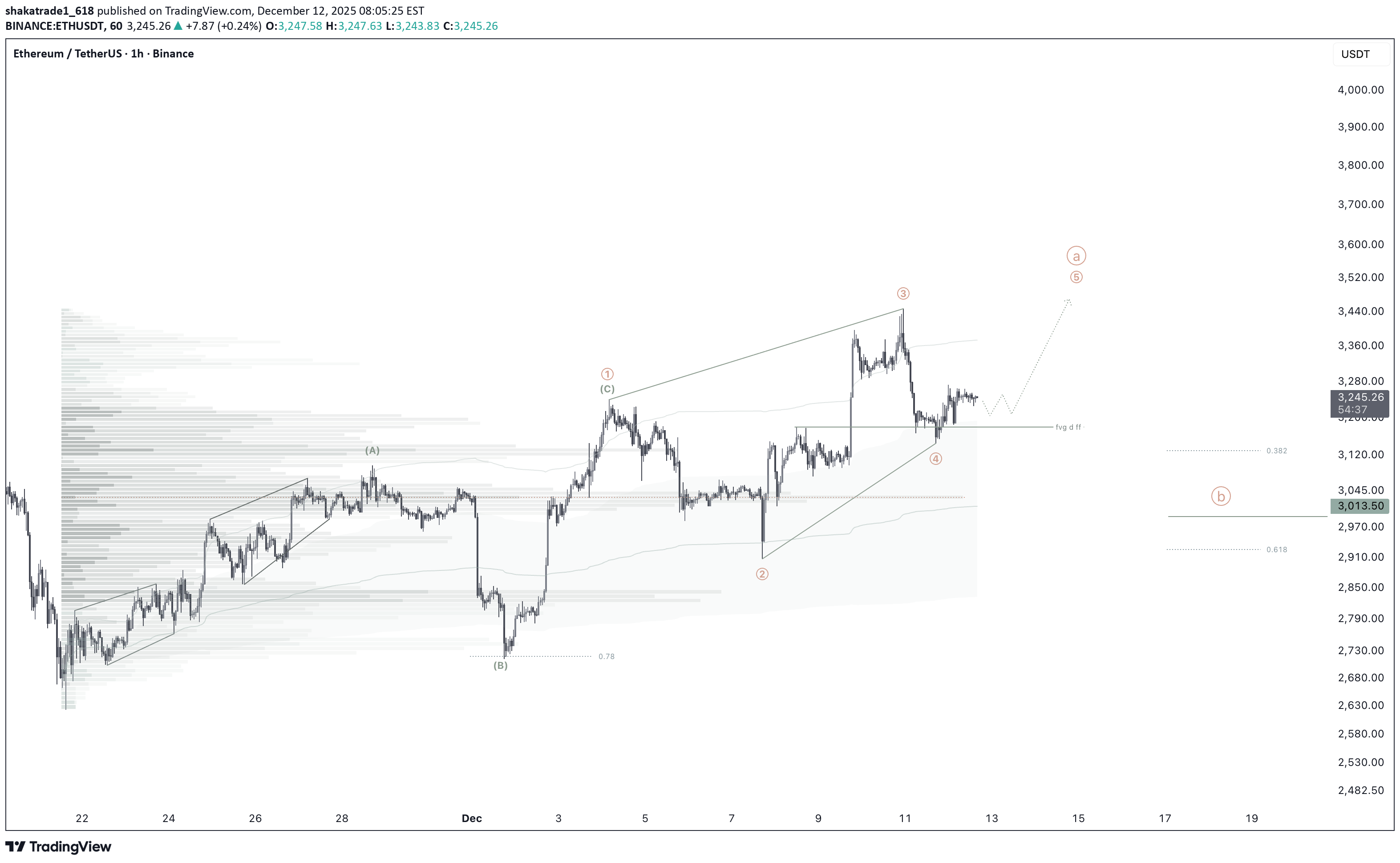 خرید،تکنیکال،shakatrade1_618