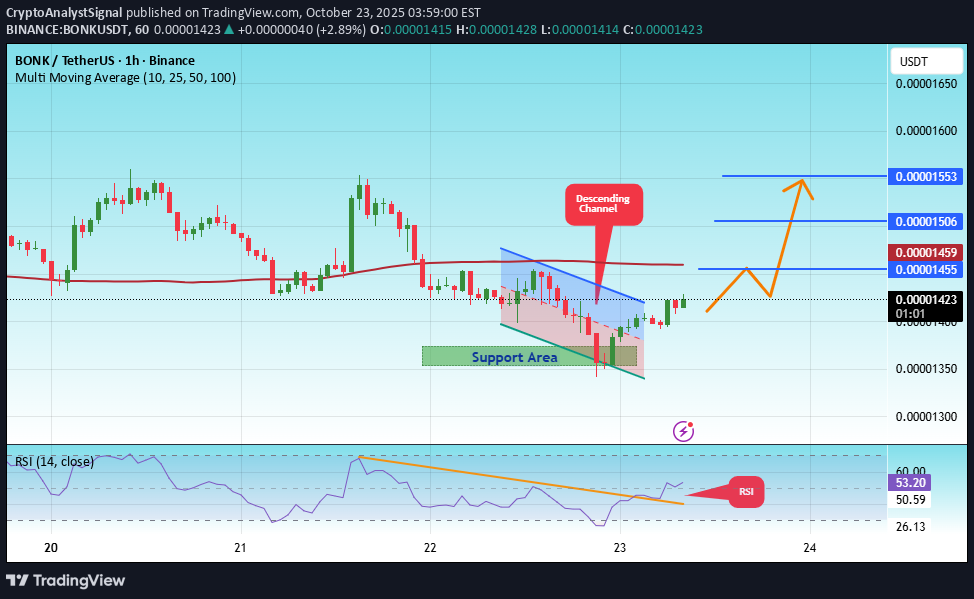 خرید،تکنیکال،CryptoAnalystSignal
