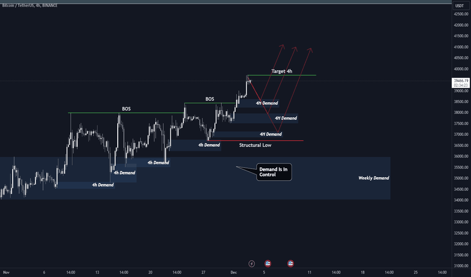 خریدBTC،تکنیکال،raresmihalcea2020