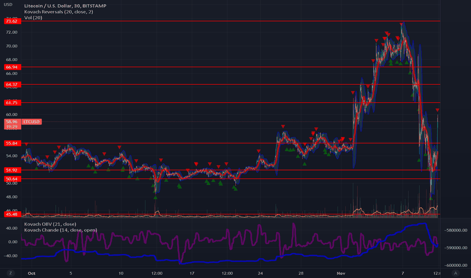 LTC،تکنیکال،quantguy