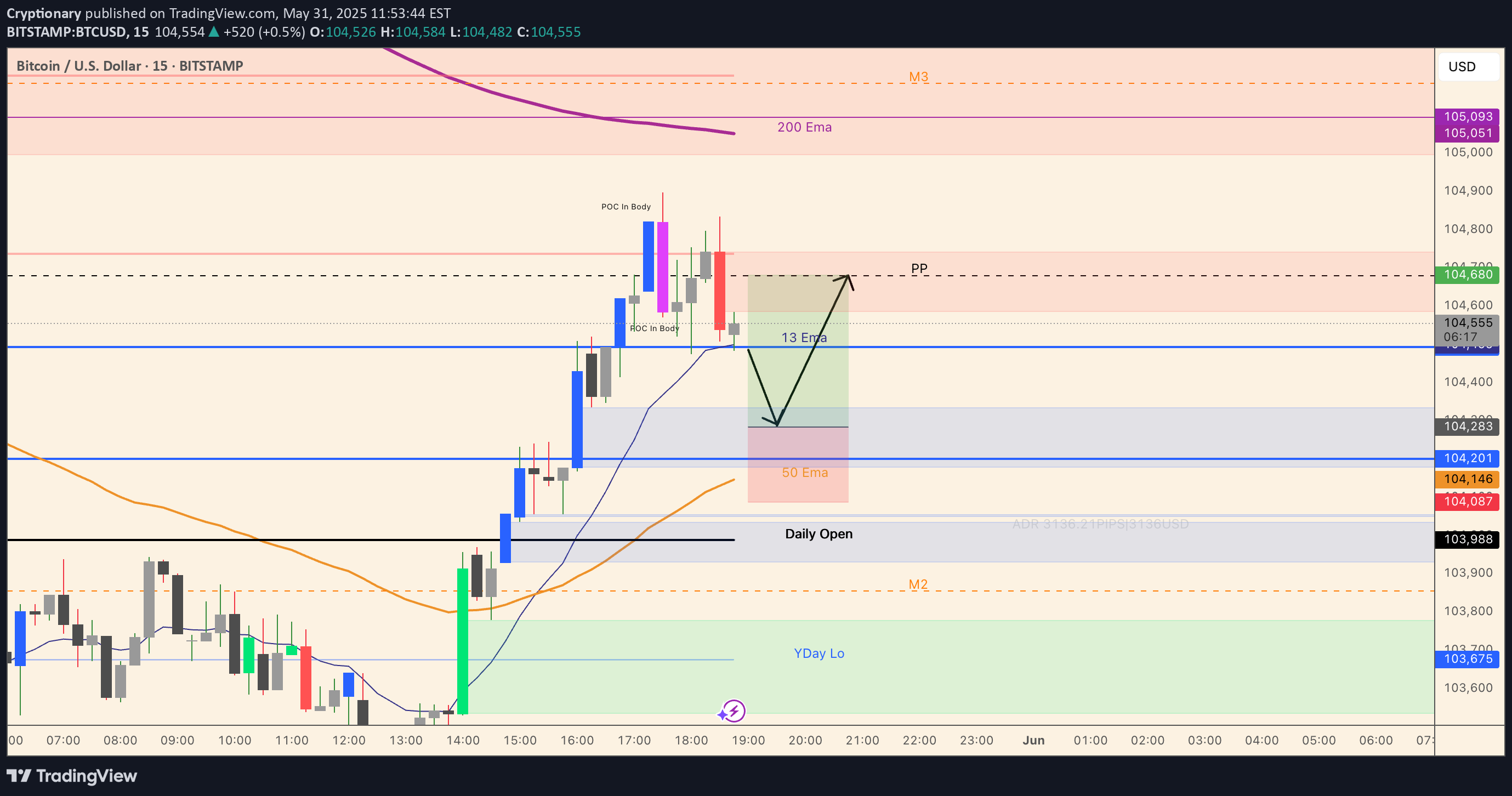 Satın alBTC،Teknik،Cryptionary