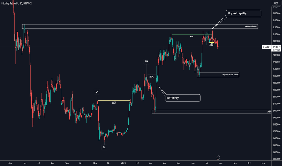 فروشBTC،تکنیکال،Tonyong_Bayawak