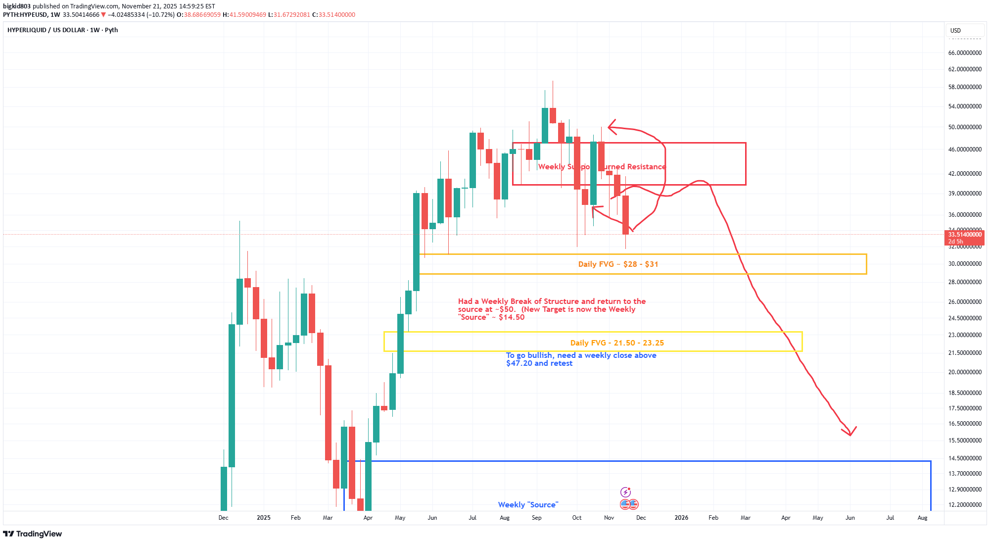 فروش،تکنیکال،bigkid803