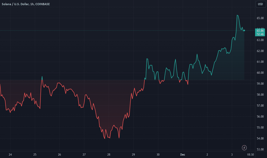 خریدSOL،تکنیکال،henryartem