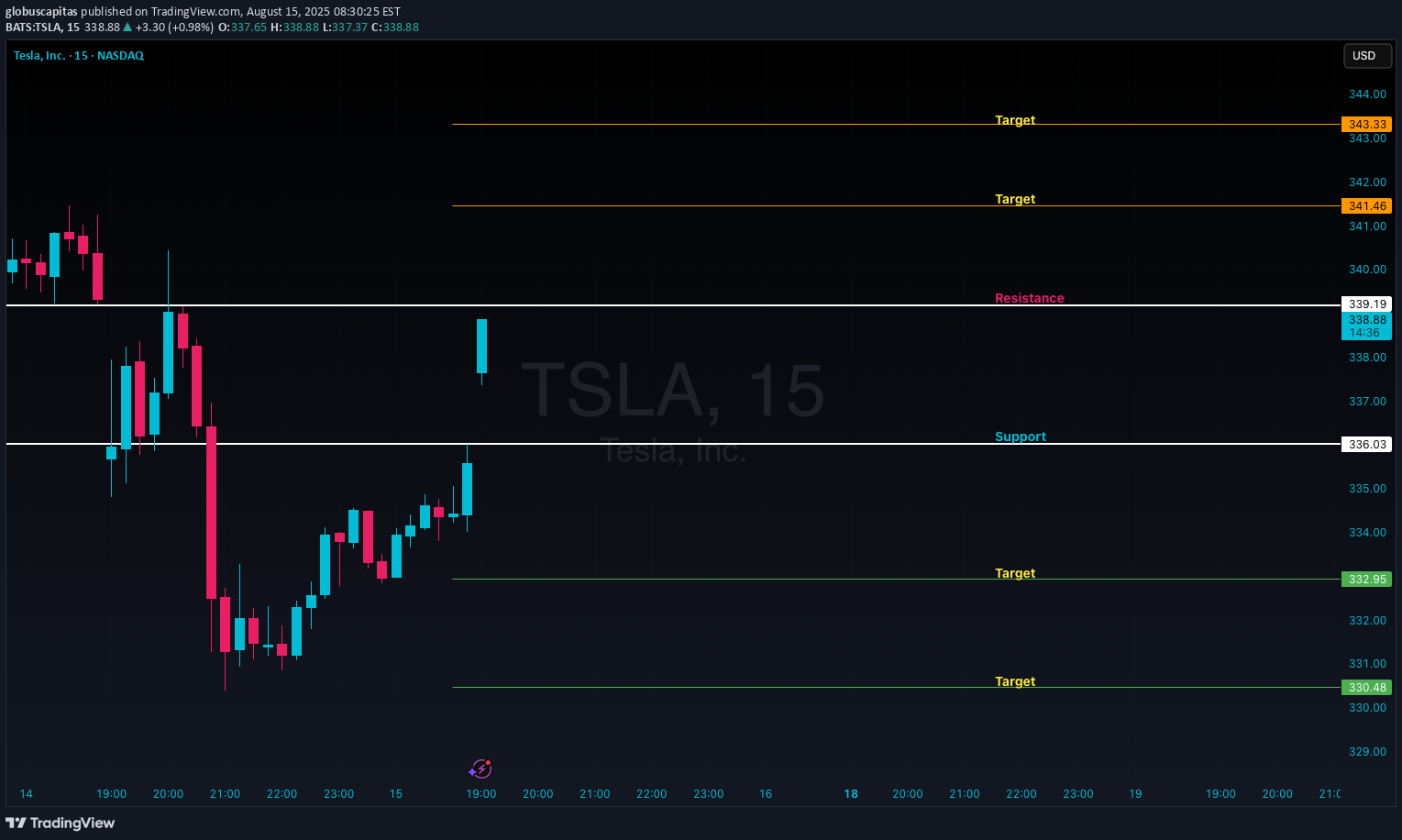 TSLAX،تکنیکال،globuscapitas