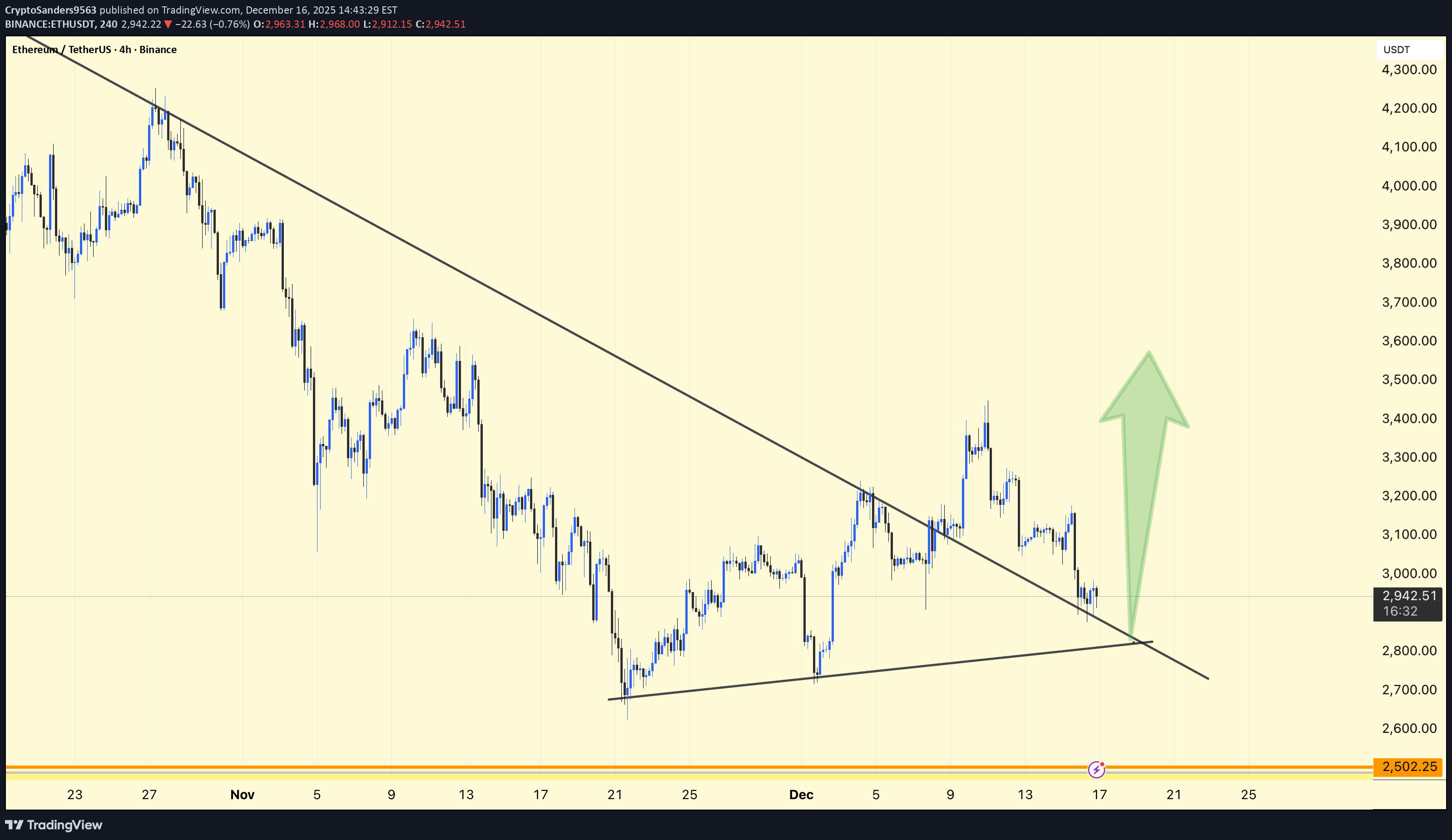 Satın alETH،Teknik،CryptoSanders9563