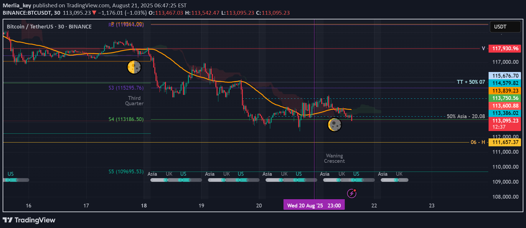 BTC،تکنیکال،Merlia_key