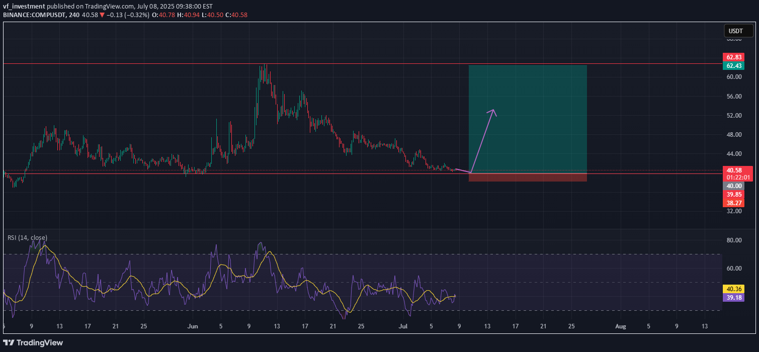 Buy،Technical،vf_investment