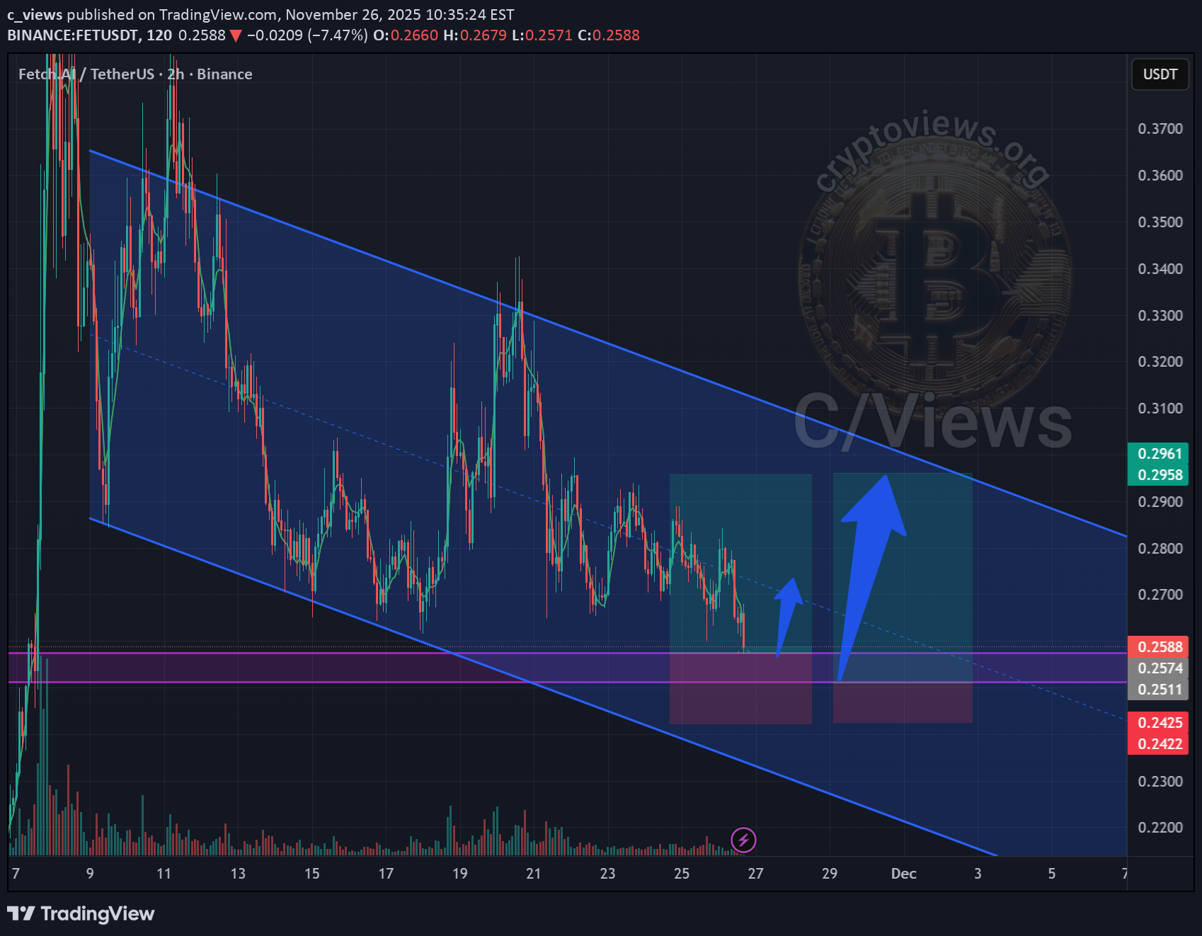 FET،Technical،c_views