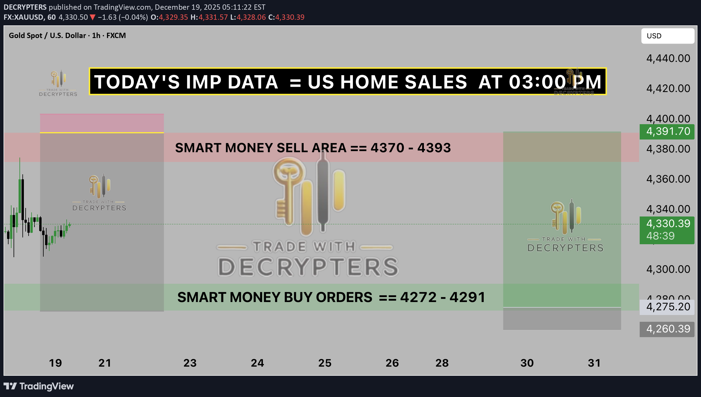 PAXG،تکنیکال،DECRYPTERS
