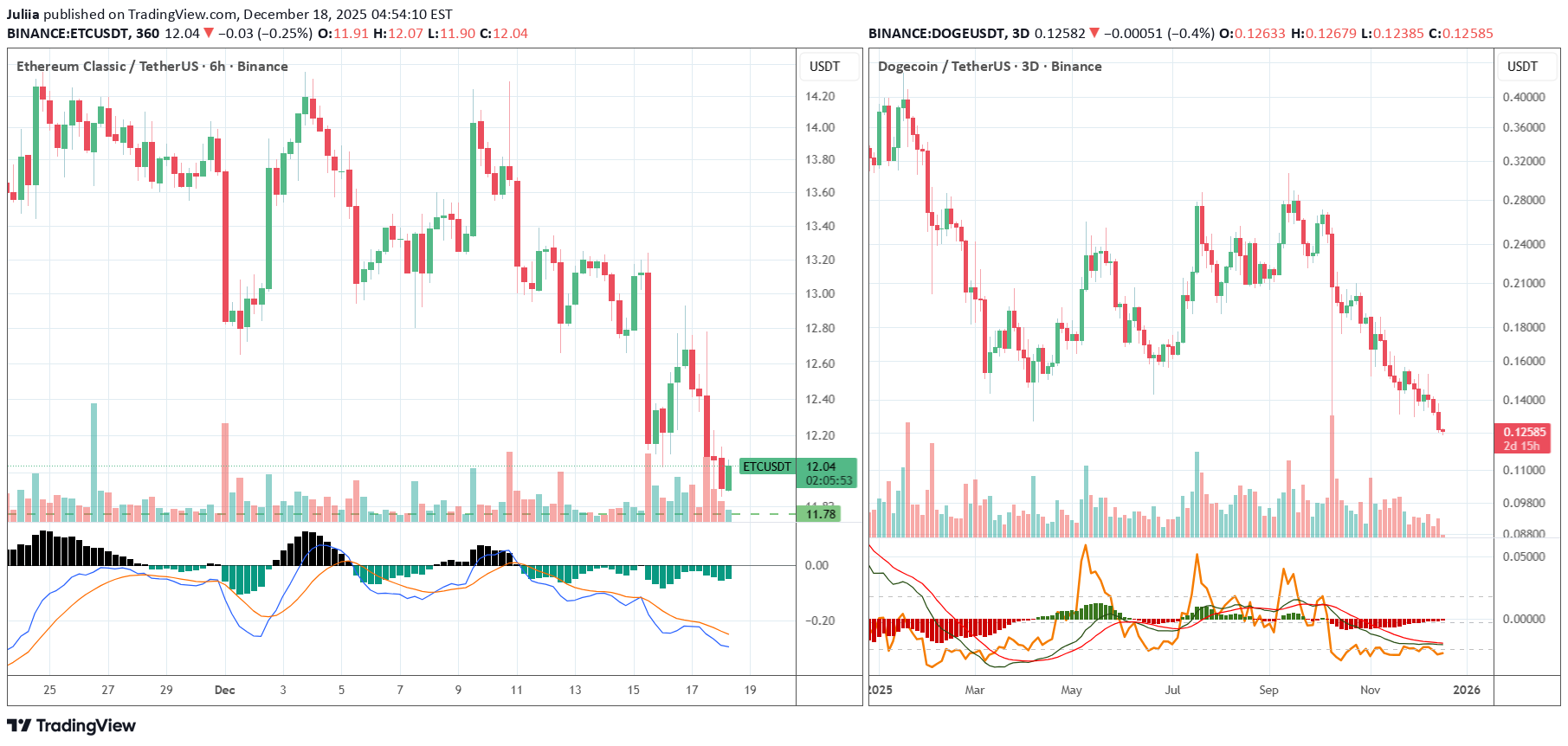 Buy،Technical،Juliia